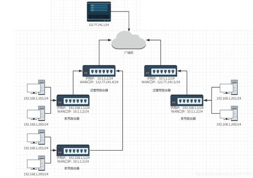 网络基础 重要协议与技术解读——DNS、NAT、NAPT与代理服务